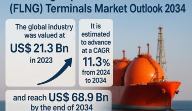 FLNG Terminals Market to Reach USD 68.9 Billion by 2034, Driven
