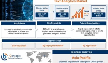 text analytics market