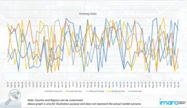 Natural Gas Prices