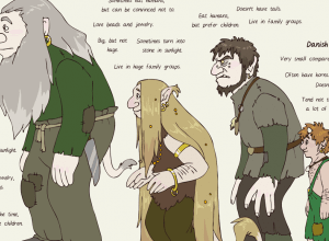 Depictions of Trolls