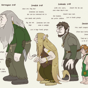 Depictions of Trolls