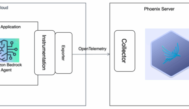 Amazon Bedrock Agents observability using Arize AI
