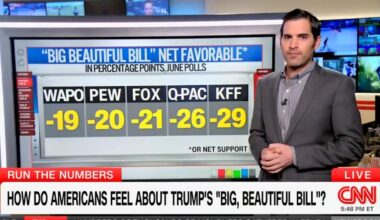 CNN Data Guru Reveals Unprecedented Hatred for Trump’s ‘Big Beautiful Bill’