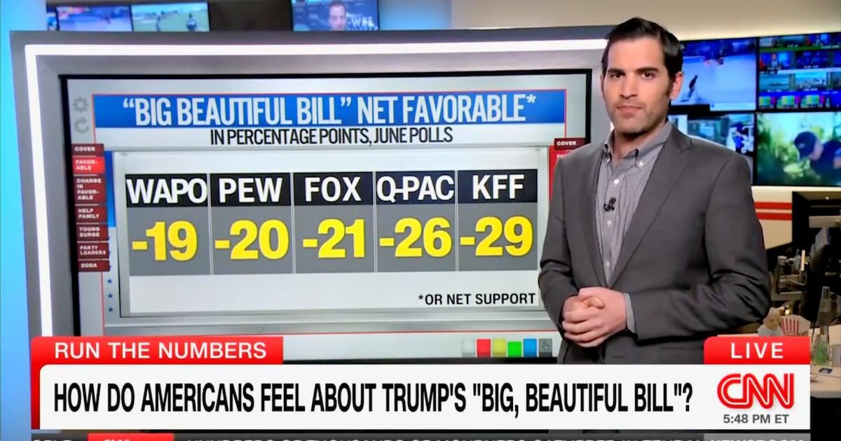 CNN Data Guru Reveals Unprecedented Hatred for Trump’s ‘Big Beautiful Bill’