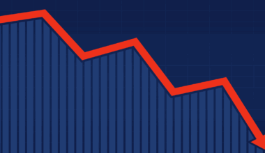 Norway Monthly Gas Production in Decline