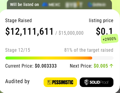 Wall Street analysts forecast 12,000% growth potential for XYZVerse, surpassing HYPE, ICP - 1