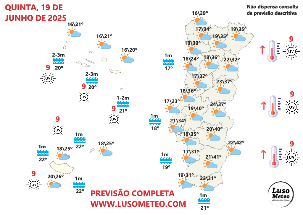 Tempo na quinta, 19 de junho de 2025