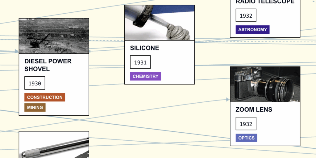 A Visualization of the History of Technology: 1,889 Innovations Across Three Million Years
