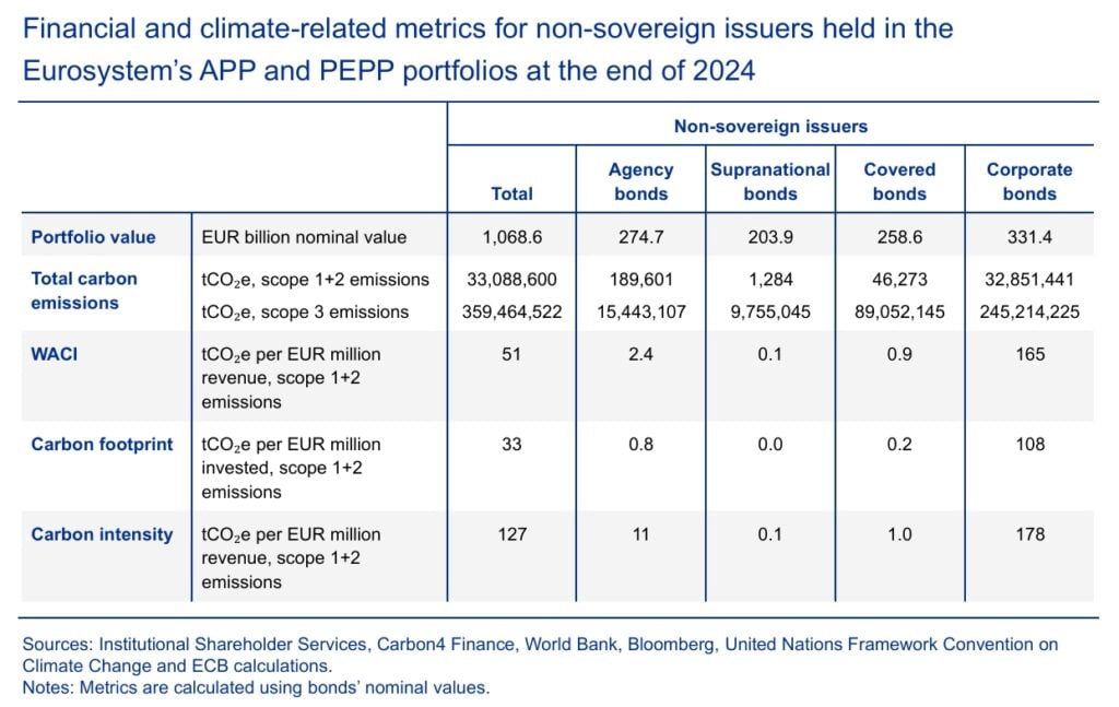 ECB carbon intensity
