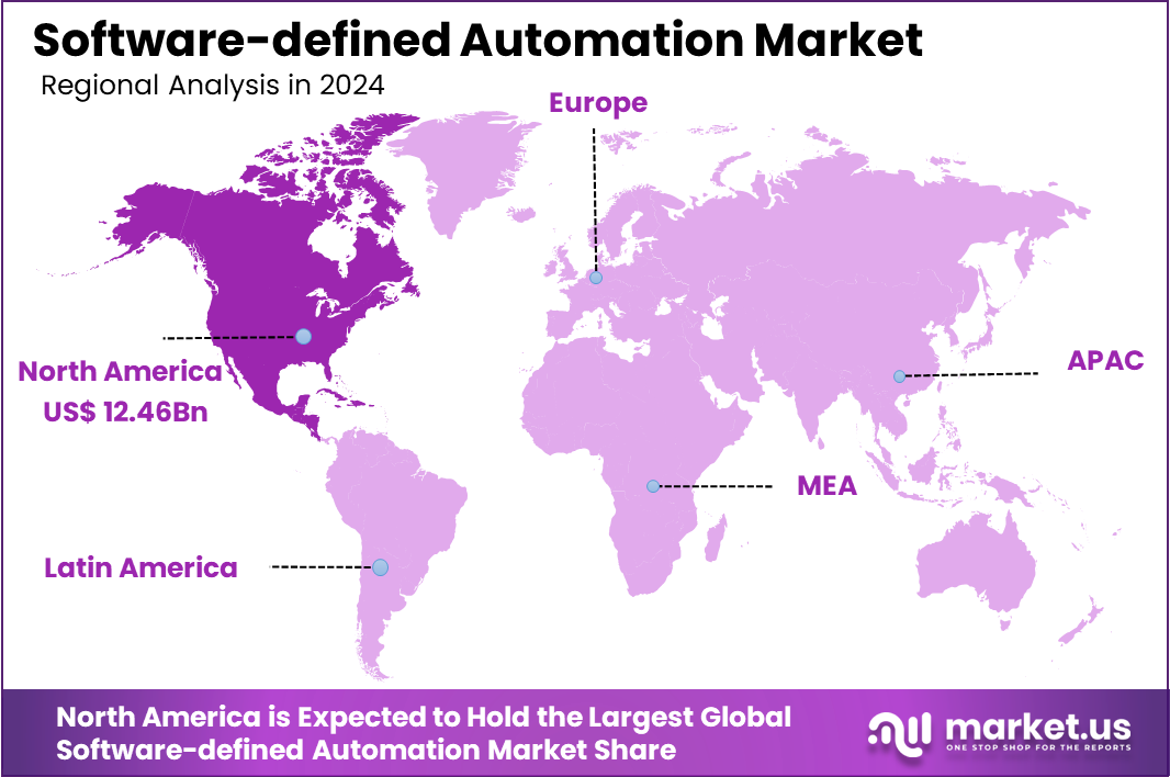 Software-Defined Automation Market Region
