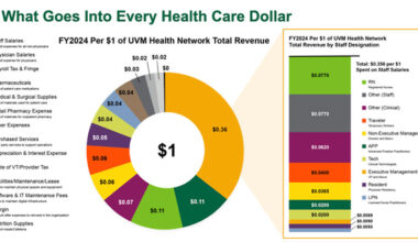 Photo: Graphic courtesy UVMHN