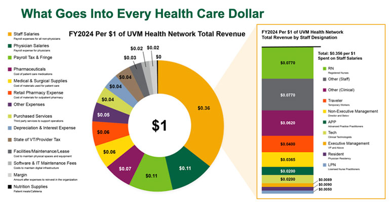 Photo: Graphic courtesy UVMHN