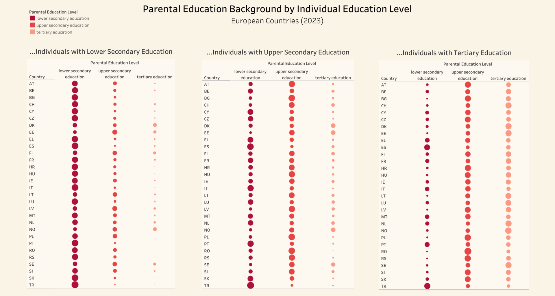 Social Mobility in various European Countries [OC]