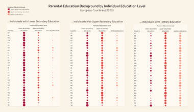 Social Mobility in various European Countries [OC]