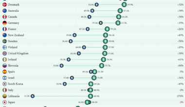 [OC] Average Annual Wages for OECD Countries (in US$, Constant Prices, PPP Converted)