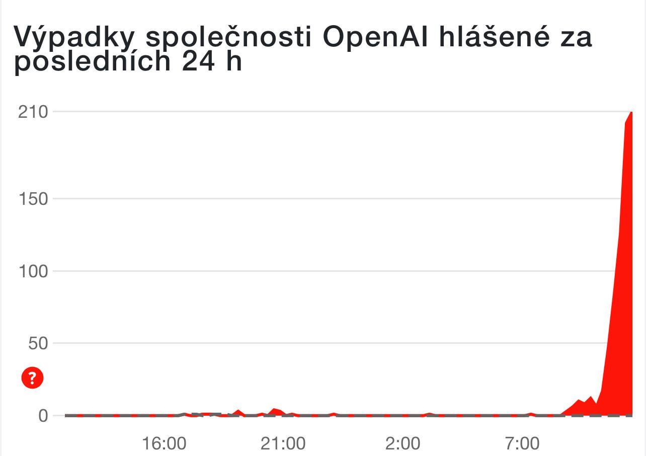 Ještě že dnes nemusím k doktorovi 😂