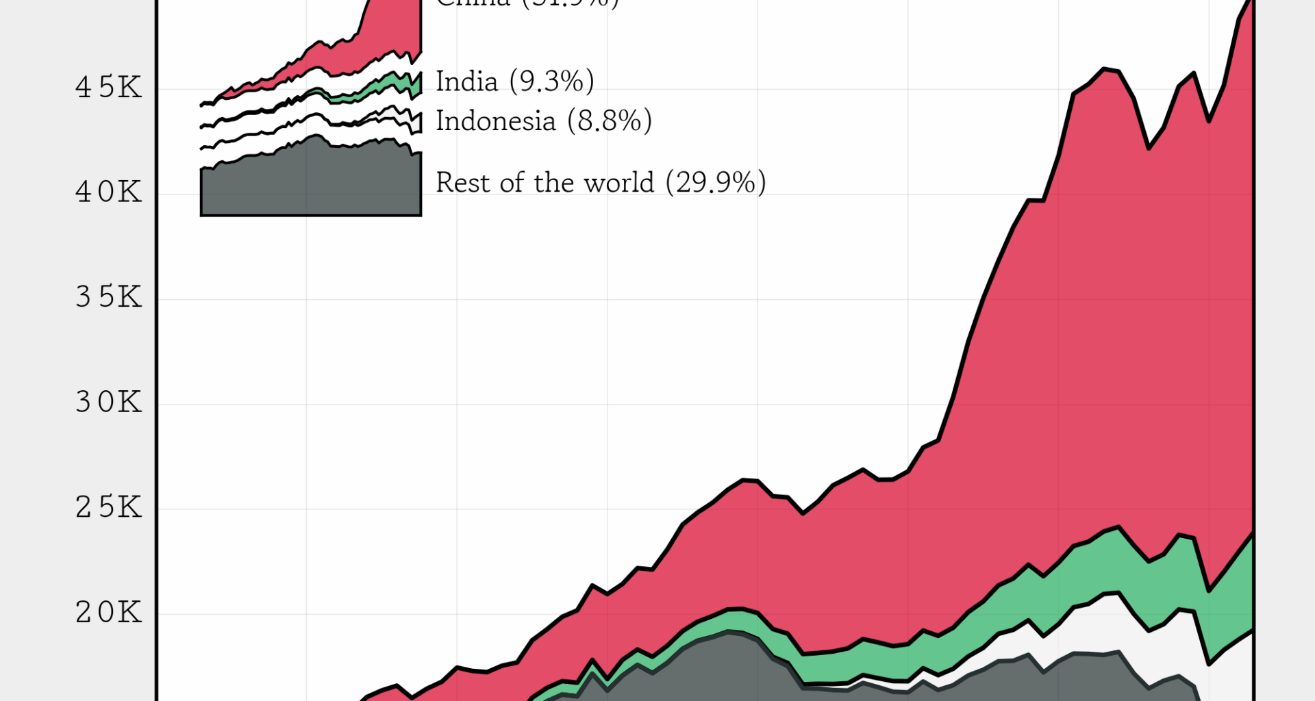 [OC] The Largest Coal Producers in 2023