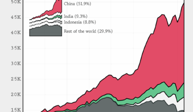 [OC] The Largest Coal Producers in 2023