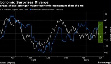 Goldman and Citi See Europe’s Economy Powering Stock Rally