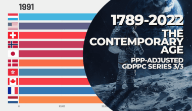 Bar Chart Race – Top 10 Countries by GDP per Capita (PPP) from 1789 to 2022 [OC]