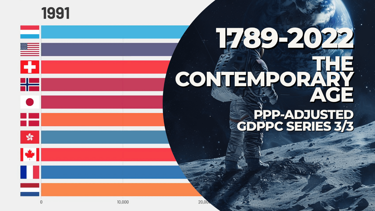 Bar Chart Race – Top 10 Countries by GDP per Capita (PPP) from 1789 to 2022 [OC]