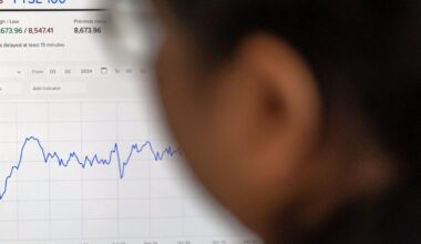 FTSE 100 nudges up ahead of Fed decision following broadly expected CPI data