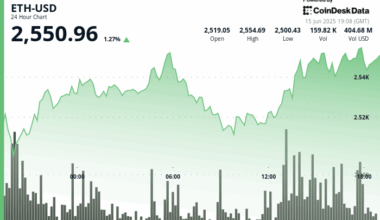 CoinDesk News Image