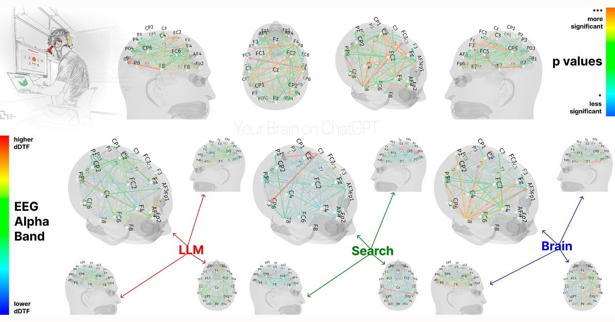 ChatGPT's Impact On Our Brains According to an MIT Study