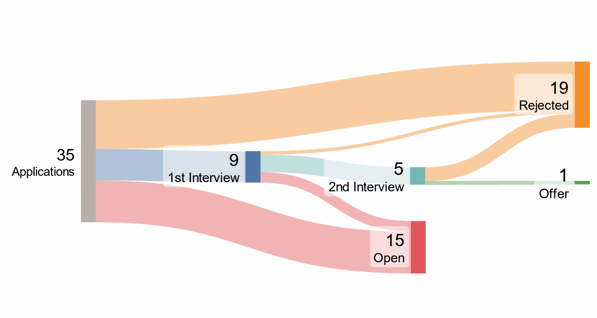 My 5-months journey looking for a Job in Switzerland