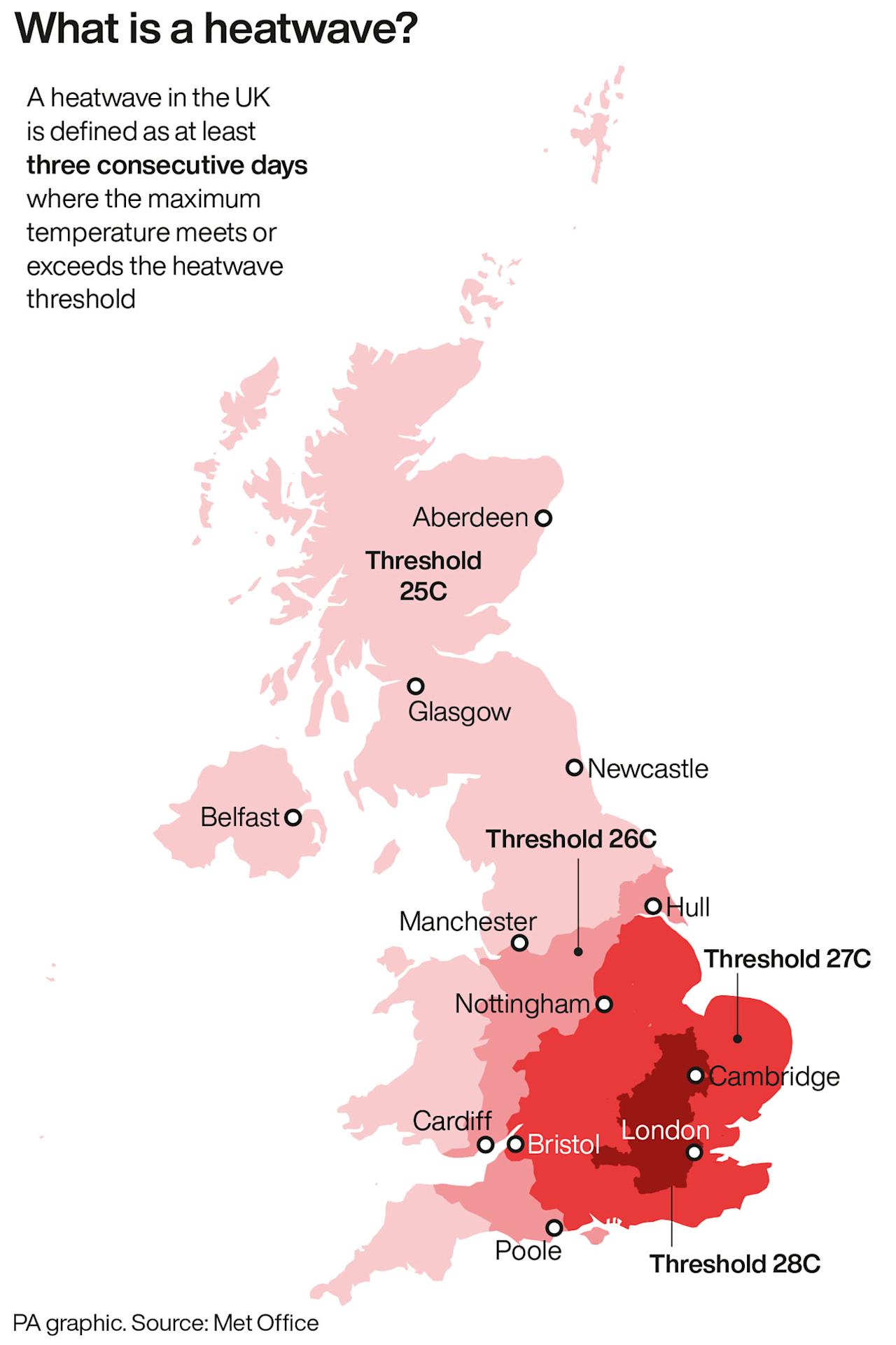 The threshold for what counts as a heatwave varies depending what part of the UK you are in. (PA)