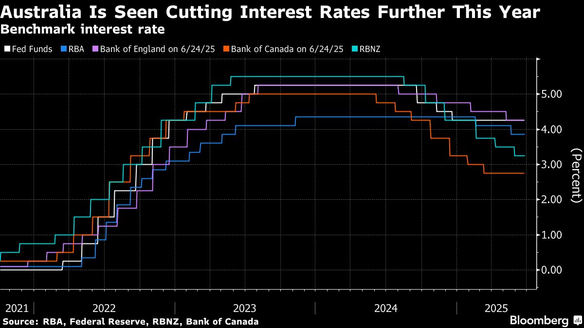 Bloomberg