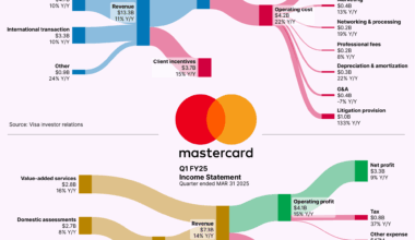 [OC] How Visa + Mastercard made their latest Billions