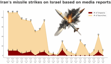 Iran's Missile Strikes on Israel Based on Media Reports [OC]