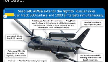 Ukraine scores first air to air missile take down of Russisn jet with help from their a Swedish AWACS.
