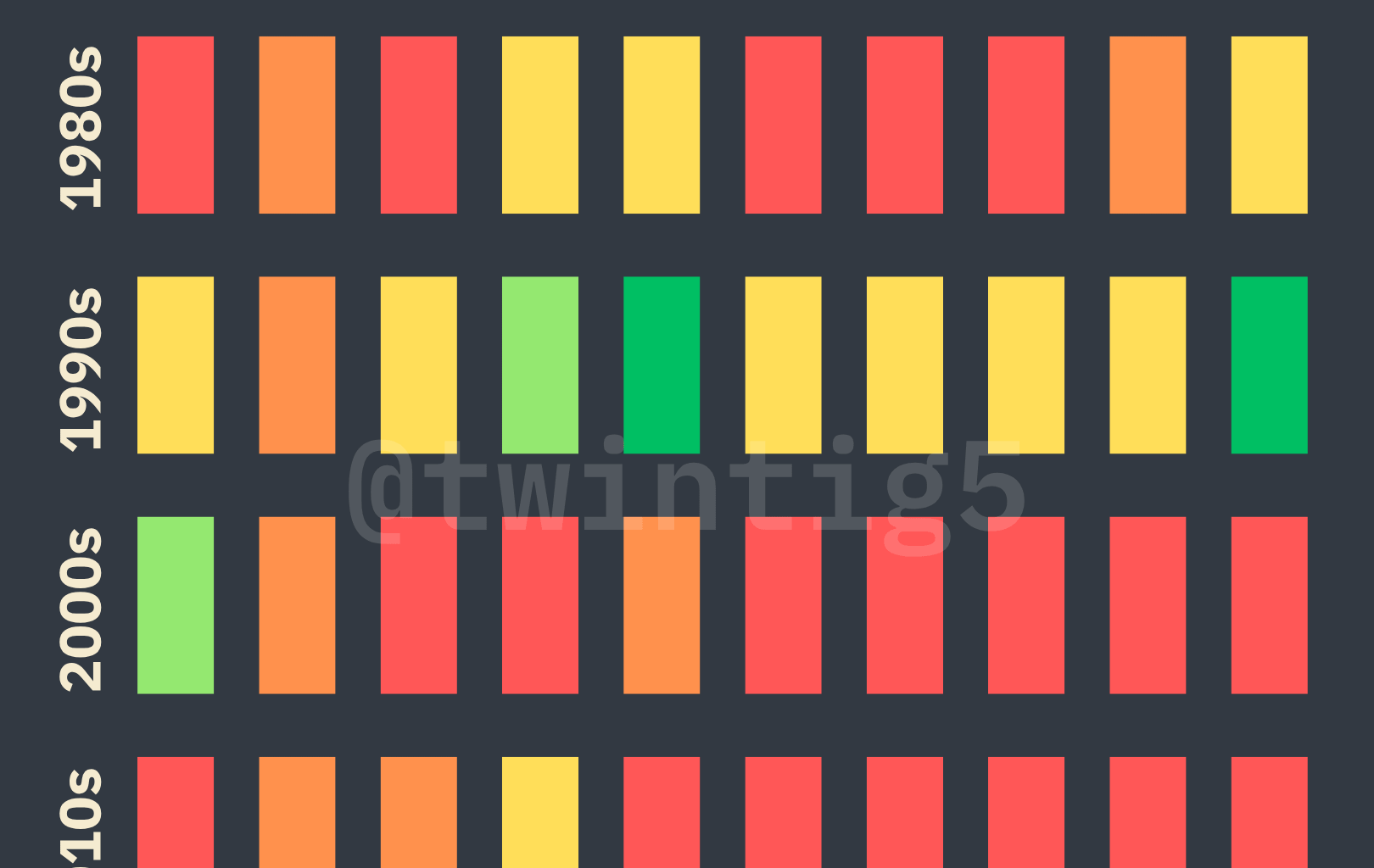 [OC] NY Knicks Season Results