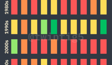 [OC] NY Knicks Season Results