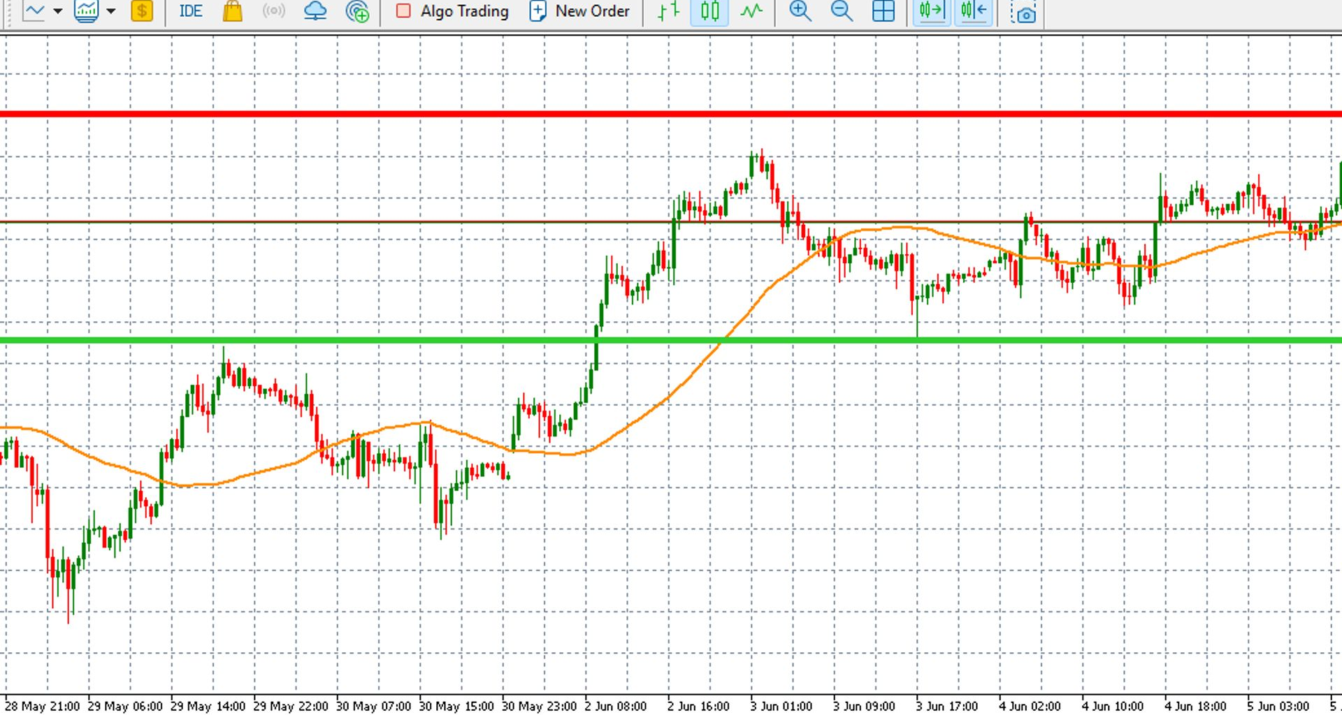 Gold prices stable as ECB cuts rates and Trump-Xi talks fall short