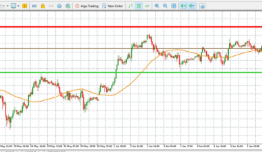 Gold prices stable as ECB cuts rates and Trump-Xi talks fall short