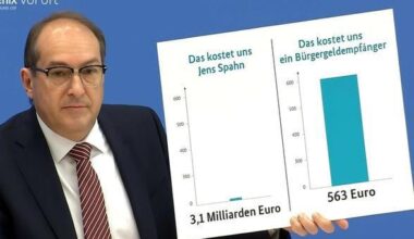 Neues vom Minister für Statistikoptimierung