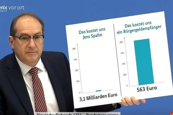 Neues vom Minister für Statistikoptimierung