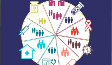 10 Ways Artificial Intelligence Can Improve HIV Prevention Today