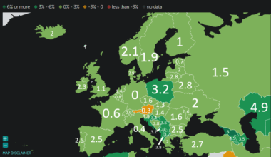 Prognostiziertes reales BIP-Wachstum in Europa im Jahr 2025 (IWF)
