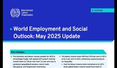 International Labour Organization reports declining share of global income for workers and slowing job creation