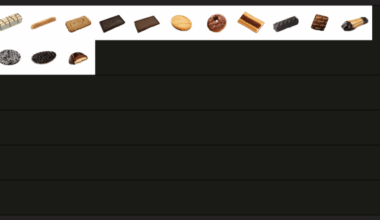 The real delacre koekjes tier list