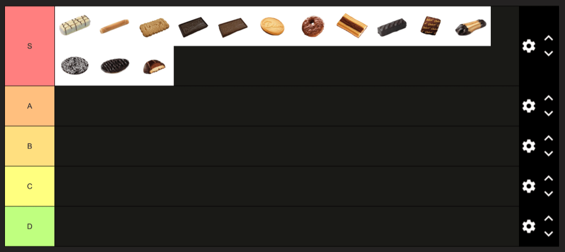 The real delacre koekjes tier list