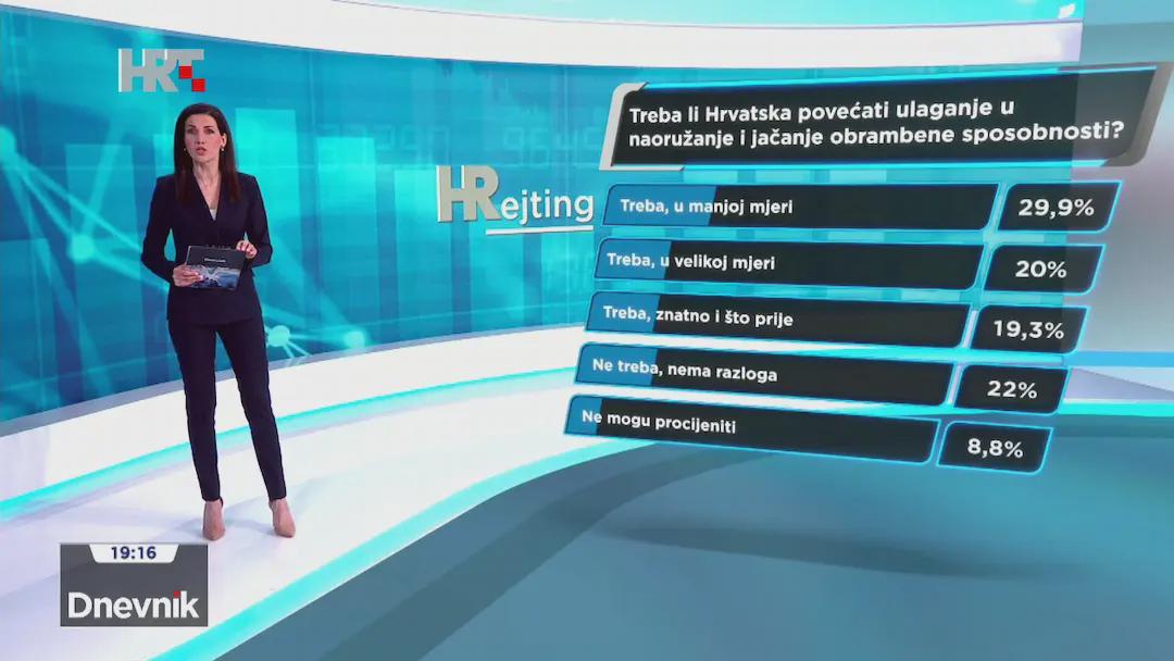 HRT i rangiranje postotaka