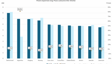 [OC] Most expensiv Big Macs around the World