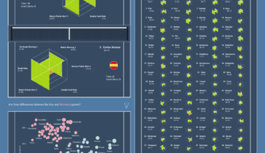 [OC] Game Hex Match - Comparing Tennis Top 50 Using Hexagon Radar Charts