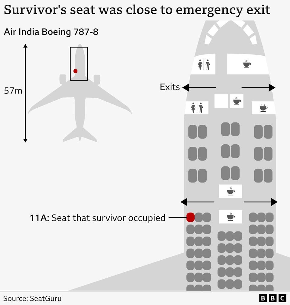 Graphic showing where in the Air India Flight 171 was the seat that the British survivor was assigned