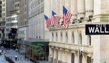 Wall Street futures show tiny gains ahead of Thursday’s open